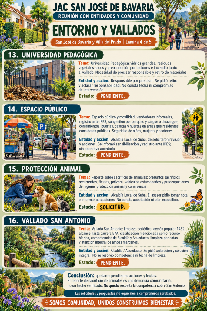 Entorno y vallados_ comunidad y acciones pendientes-4