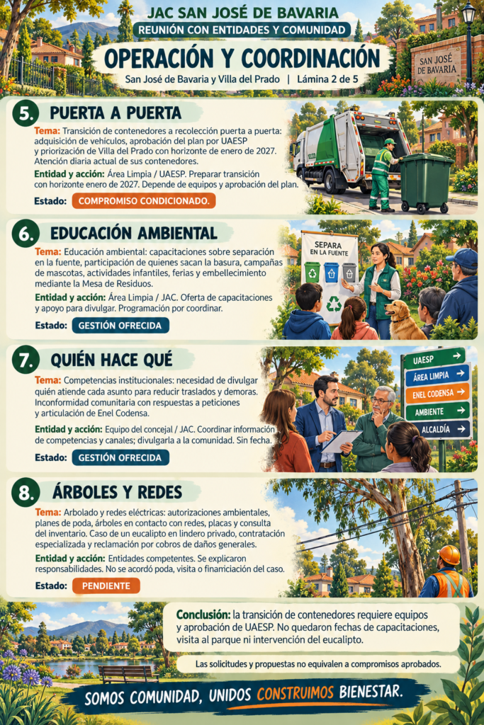 Gestión ambiental y coordinación barrial-2
